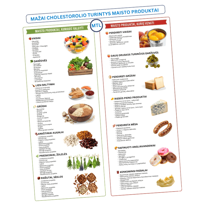 Vengtinų ir mažai cholesterolio turinčių produktų sąrašas