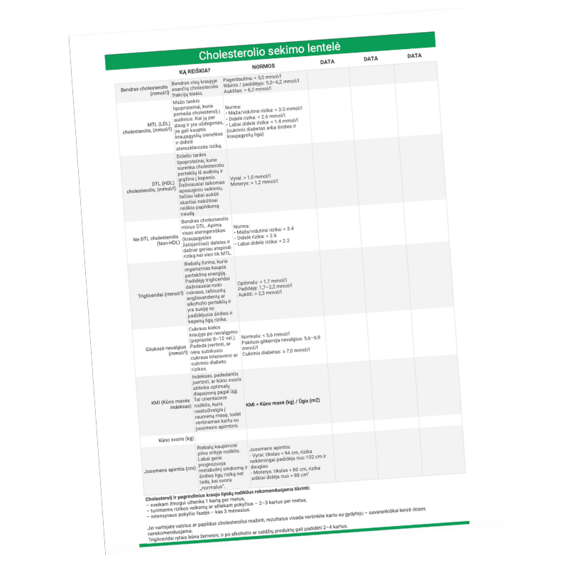 Cholesterolio sekimo lentelė su normomis ir paaiškinimais